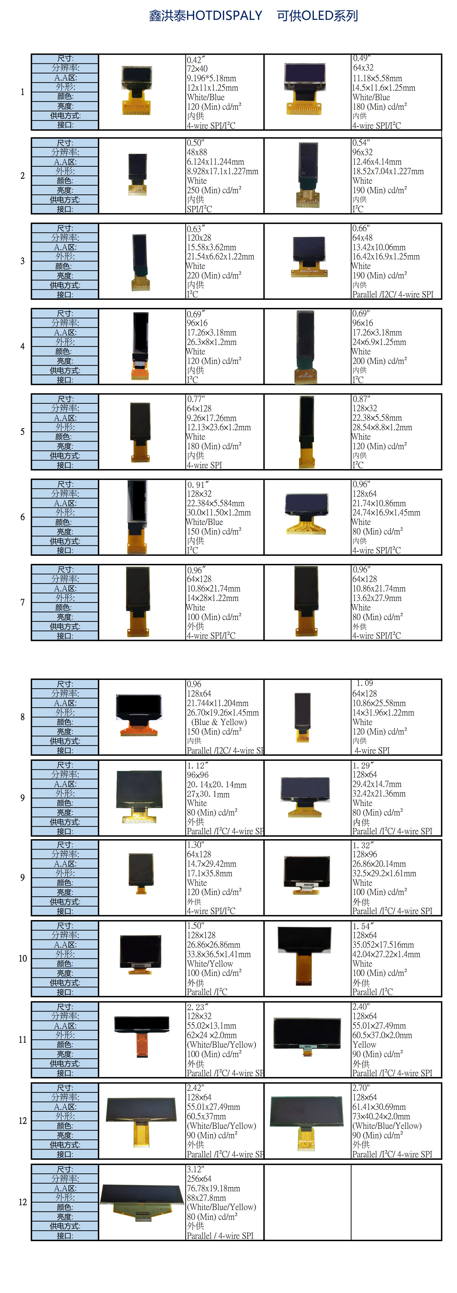 OLED標(biāo)準(zhǔn)品清單2022.08.12_1-2.jpg